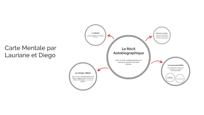 Le Récit Autobiographique by Diego PICQ on Prezi