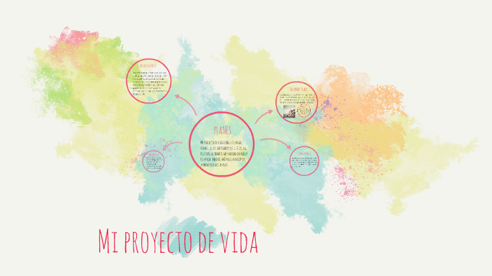 Mi proyecto de vida by Maria Fernanda Paez Pedraza on Prezi