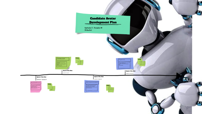 Candidate Avatar Development Plan by siddhi shukla on Prezi