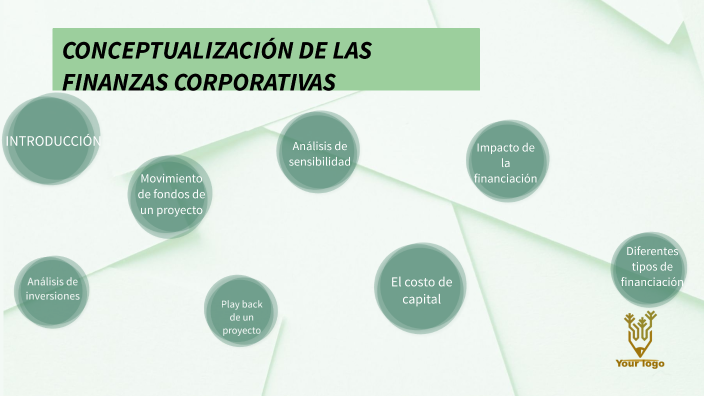 FINANZAS CORPORATIVAS by Karla Garcia on Prezi