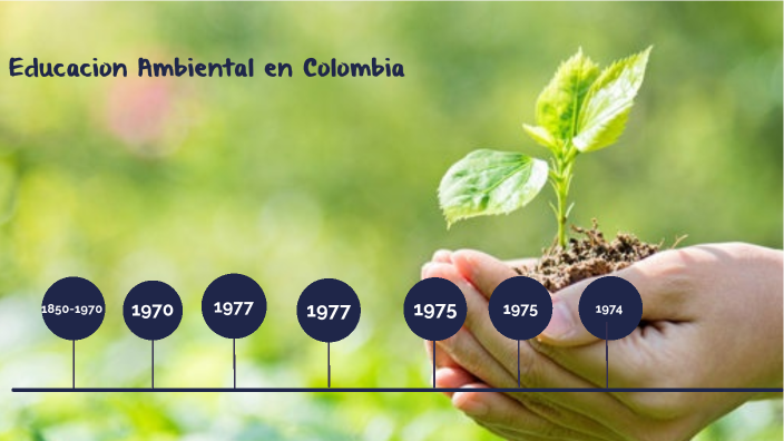 Historia De La Educacion Ambiental En Colombia