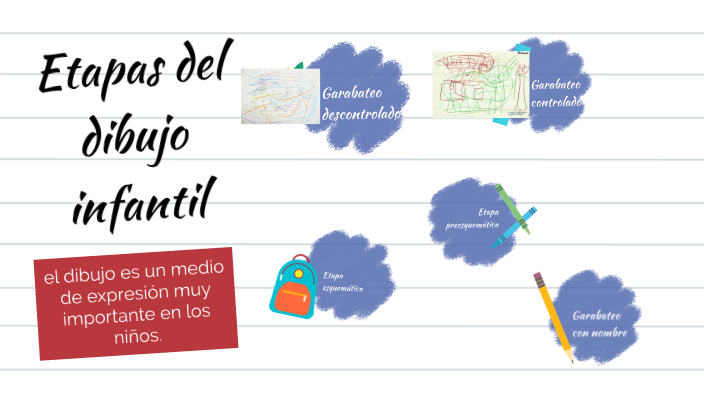 Etapas del dibujo infantil by Paoladth8 Ibañez on Prezi Next