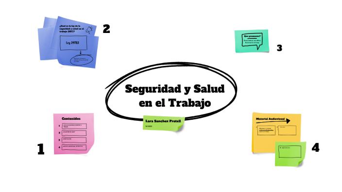 Seguridad y Salud en el Trabajo by LARA ROSEMARY SANCHEZ PRETELL on Prezi