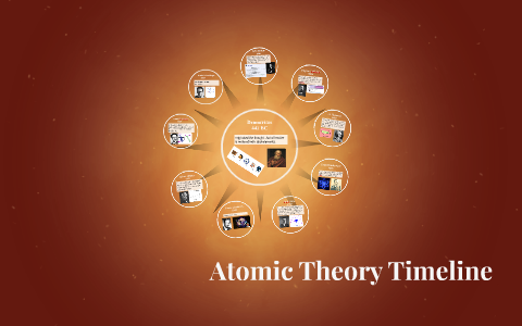 Atomic Theory Timeline by Kylie Jaycox on Prezi