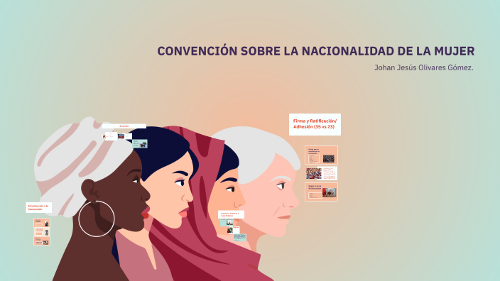 Convención Sobre Nacionalidad De La Mujer Casada