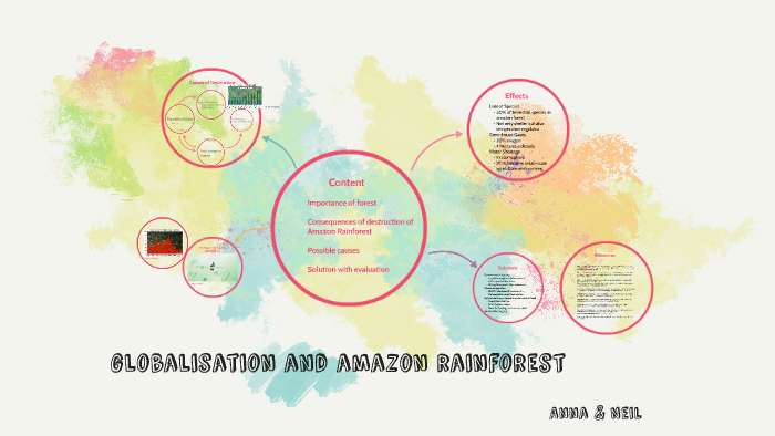 globalisation and amazon rainforest by 昊天 张 on Prezi
