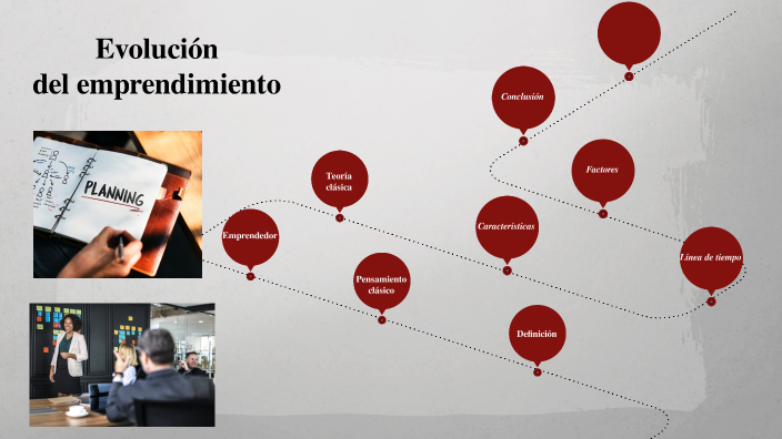 Evolución Del Emprendimiento By DANNY LEONARDO YANZA YANZA On Prezi