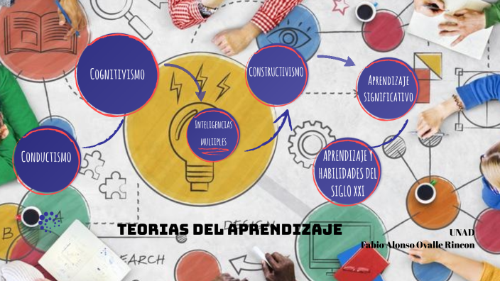 Teorias del aprendizaje by DANNA VALENTINA OVALLE NIETO on Prezi