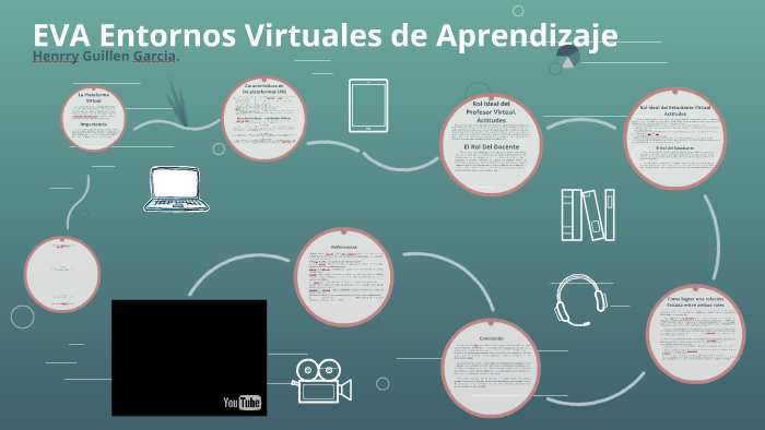 Eva Entornos Virtuales De Aprendizaje By Henrry Guillen Garcia On Prezi 6593