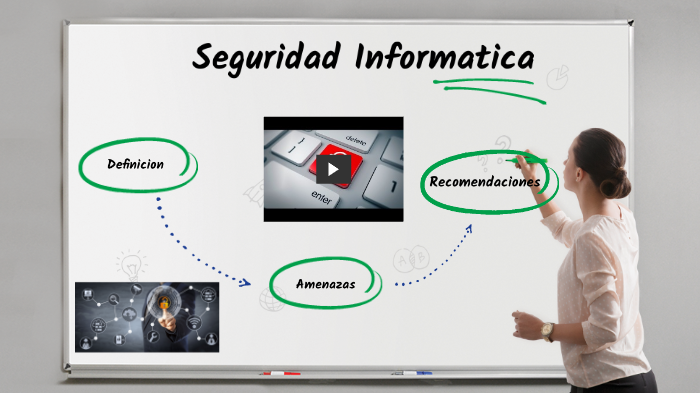 Seguridad Informatica by Geovanny Jiménez Briones on Prezi