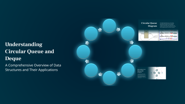 Understanding Circular Queue and Deque by Nithin Roy on Prezi