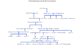 Featured image of post Imagem Arvore Genealogica Familia : A chave para um ótimo início na história da família é ter as quatro gerações completas na sua árvore familiar.