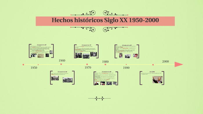 Hechos Históricos Siglo Xx 1950 2000 By Javiera Ignacia On Prezi 1496