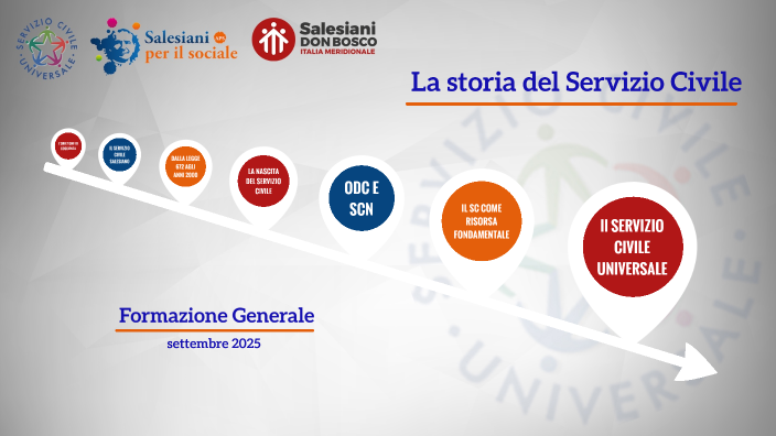 Storia del Servizio Civile by Gianmarco Cattolico on Prezi