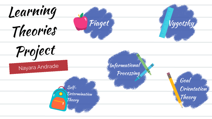 Learning Theories by Nayara Andrade on Prezi