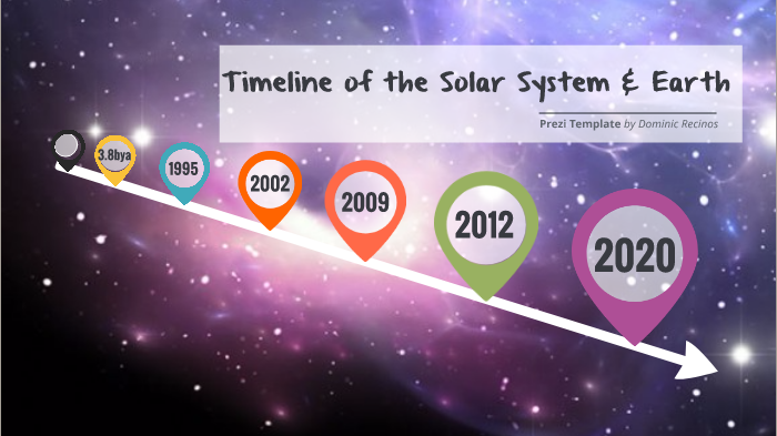 Timeline of the Solar System & Earth by Dominic Recinos on Prezi