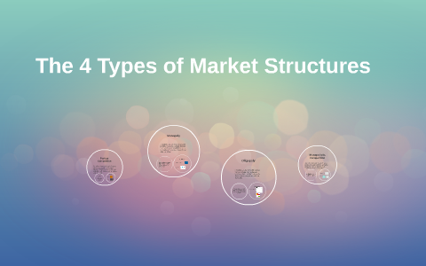 The 4 Types of Market Structures by Arianna Jones on Prezi