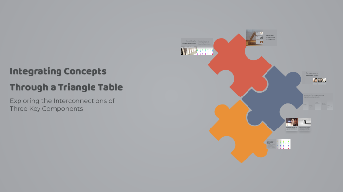 Triangle Table Programme Integrating Concepts Through a Triangle Table by parsa pishgo on Prezi
