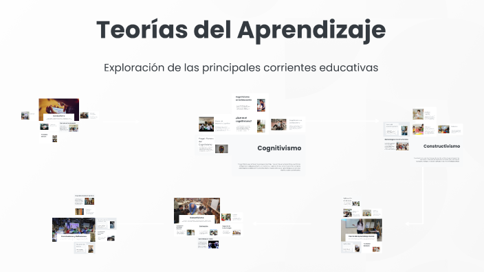 Teorías del Aprendizaje by Deisy Olivia Soriano De Landaverde on Prezi