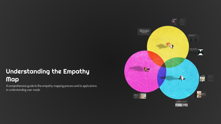 Understanding the Empathy Map by Heidi Hailwood on Prezi