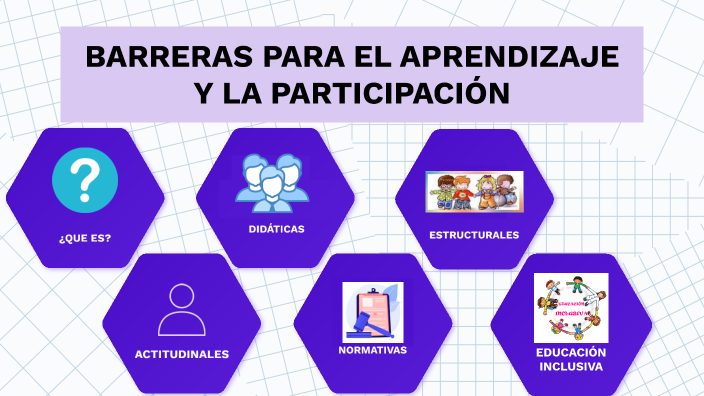 Barreras Para El Aprendizaje Y La Participación Sep