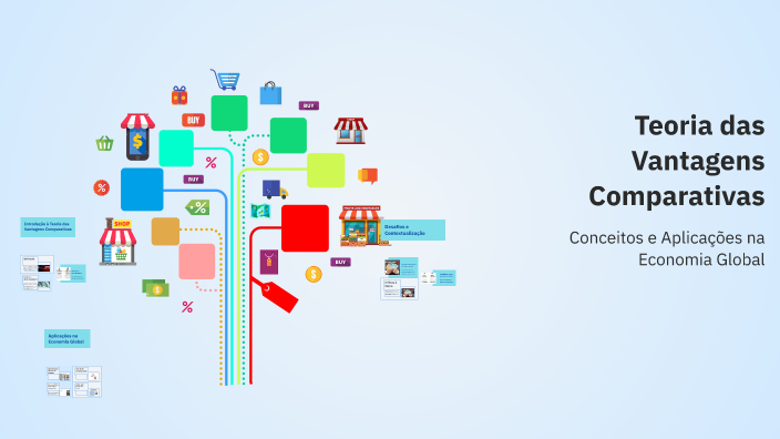 Teoria das Vantagens Comparativas by BRUNO NETO on Prezi