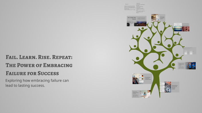 Fail. Learn. Rise. Repeat: The Power of Embracing Failure for Success ...