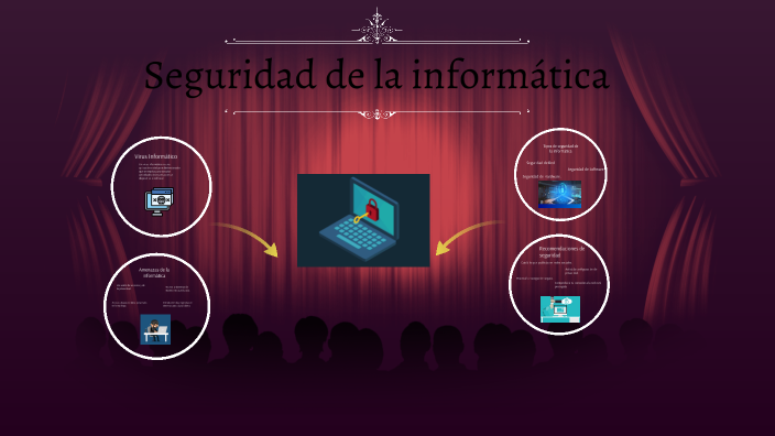 Seguridad de la informática by Manuel Ravina on Prezi