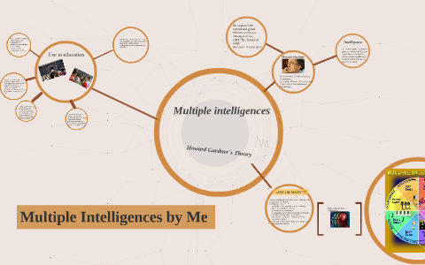 Multiple intelligences by Andrea Ramirez on Prezi
