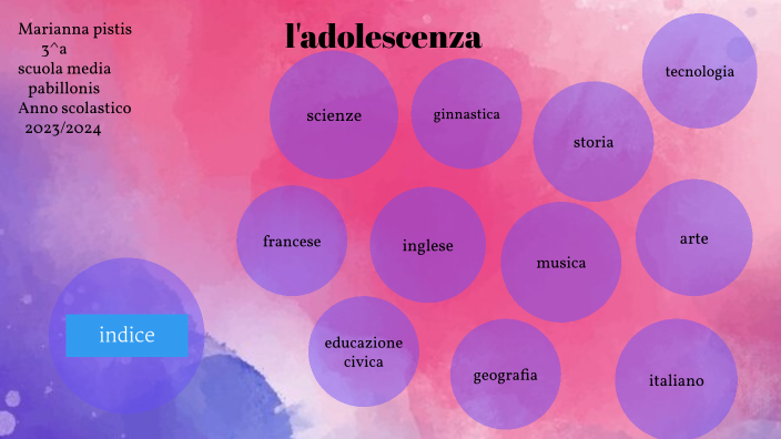 Tesina adolescenza by Marianna Pistis on Prezi