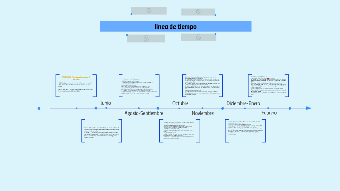 convivencia sana... by KaRenn GaRa on Prezi