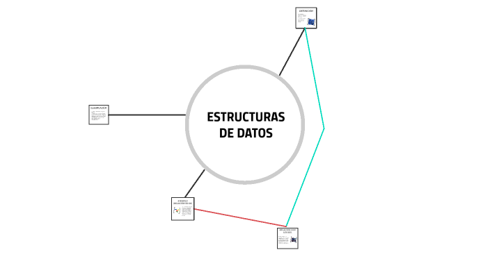 ESTRUCTURAS DE DATOS by Ehimy Quiquiva on Prezi
