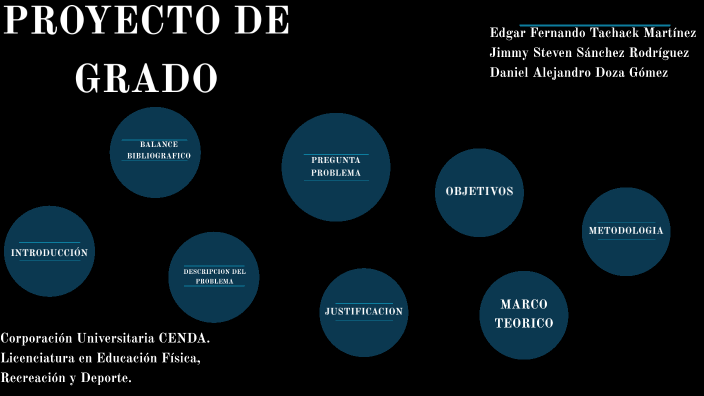 PROYECTO DE GRADO by jimmy sanchez on Prezi