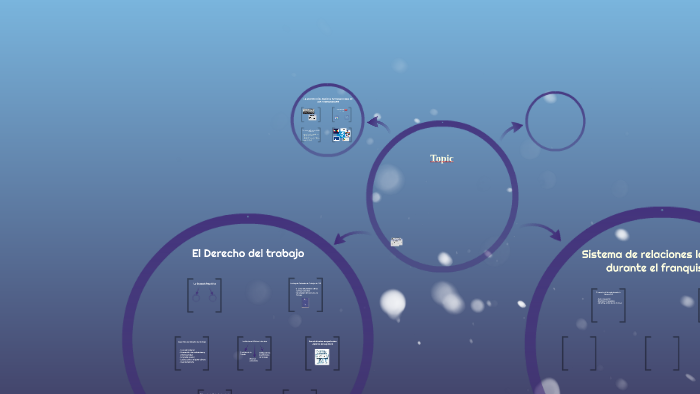 El Derecho del trabajo by on Prezi