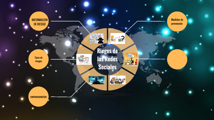 riesgos de las redes sociales by Cristian Josue Dionicio Morales on Prezi