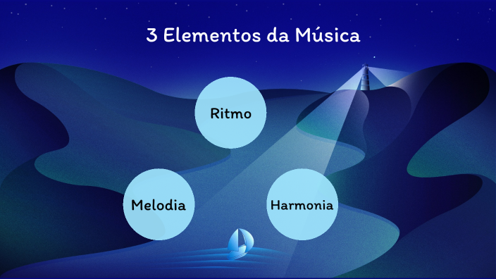 Elementos da música by Lucas Oliveira on Prezi