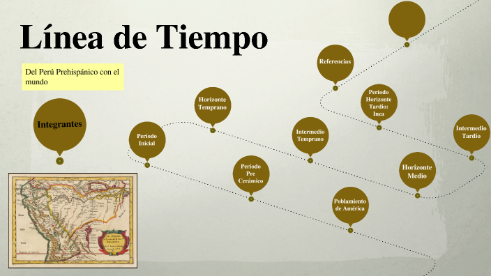 Historia del Peru hasta 1492 by ana mejia