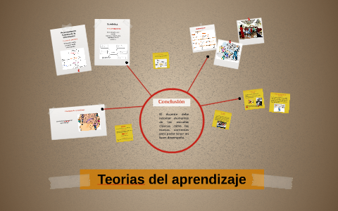 Teorias del aprendizaje by Luis Perez on Prezi