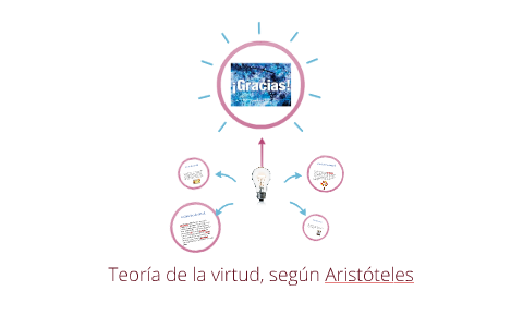 Teoría de la virtud, según Aristóteles by on Prezi