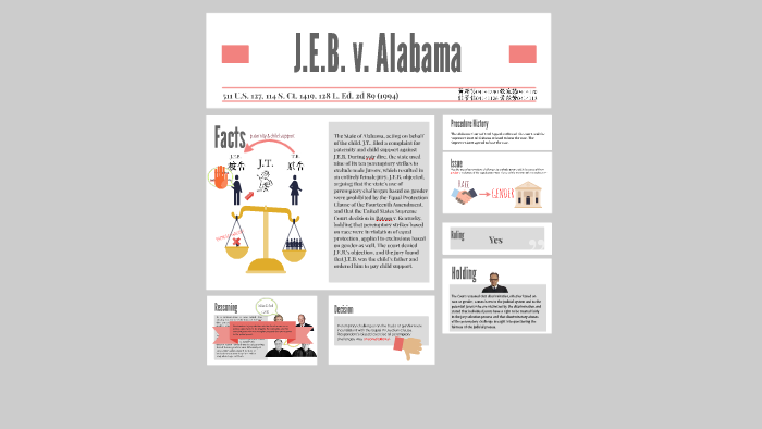 J.E.B. V. Alabama By Sandy Huang On Prezi Next