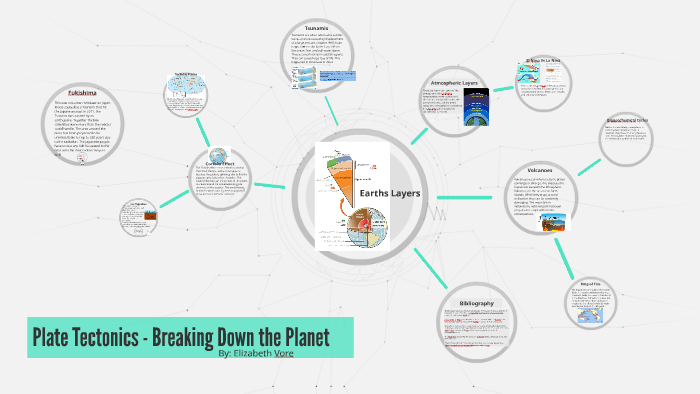 Plate Tectonics by elizabeth v on Prezi