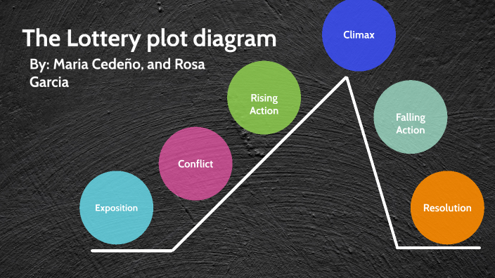 the-lottery-plot-diagram-by-maria-cede-o-on-prezi