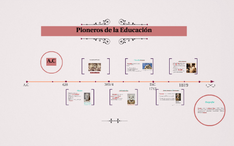 Pioneros De La Educación By Andrea Rodriguez On Prezi