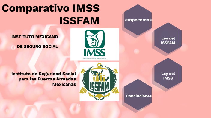 Comparativo IMSS ISSFAM By Miguel Betancourt On Prezi