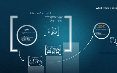 microsoft intuit case study