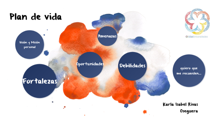 Proyecto de vida Karla by Karla Isabel Rivas on Prezi