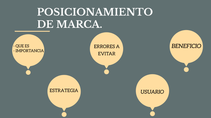 posicionamiento de marca by luna serna on Prezi