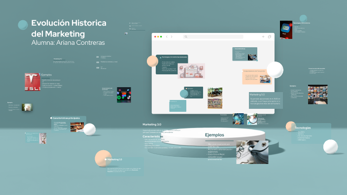 Evolución Historica del Marketing by Ariana Contreras on Prezi