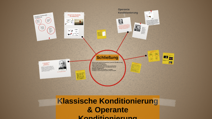 Unterschied Klassische Und Operante Konditionierung Klassische Konditionierung & Operante Konditionierung by tala alwadi on