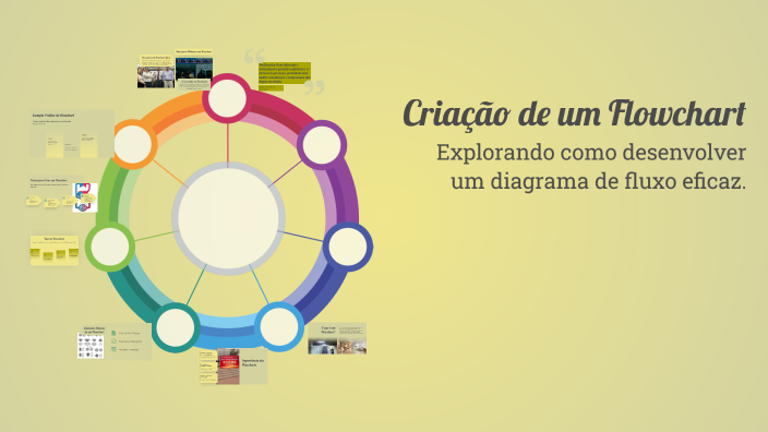 Criação de um Flowchart by Luisa Manoela Lorenz Rocha Manfroi on Prezi